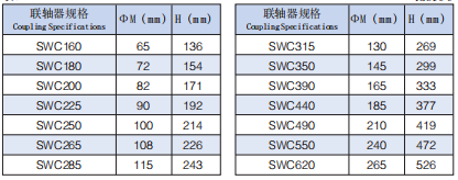 万向球笼联轴器