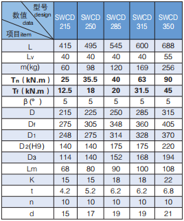 球式万向联轴器