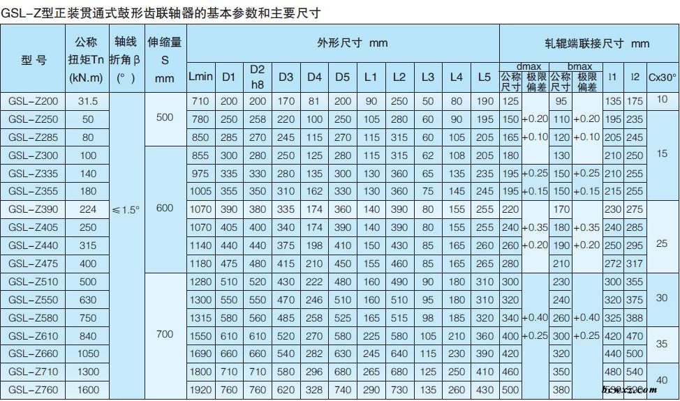 鼓型齿式联轴器