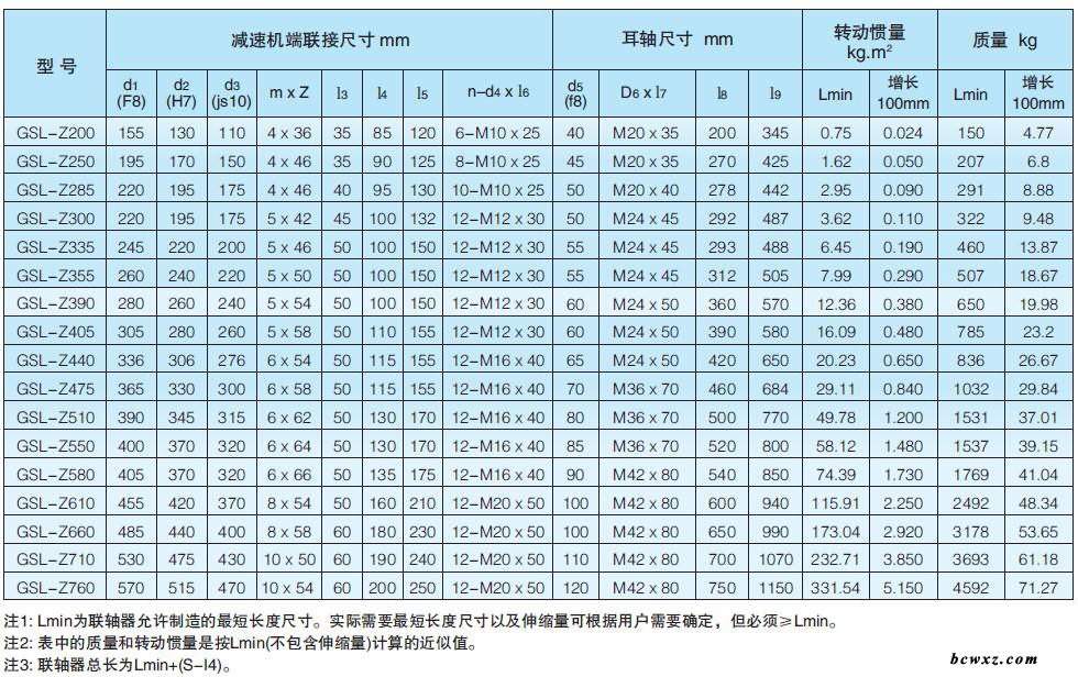 十字式万向联轴器