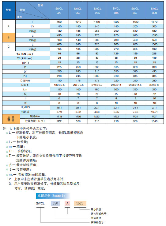 万向联轴器